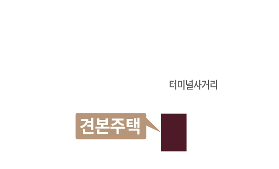 입지·주변환경