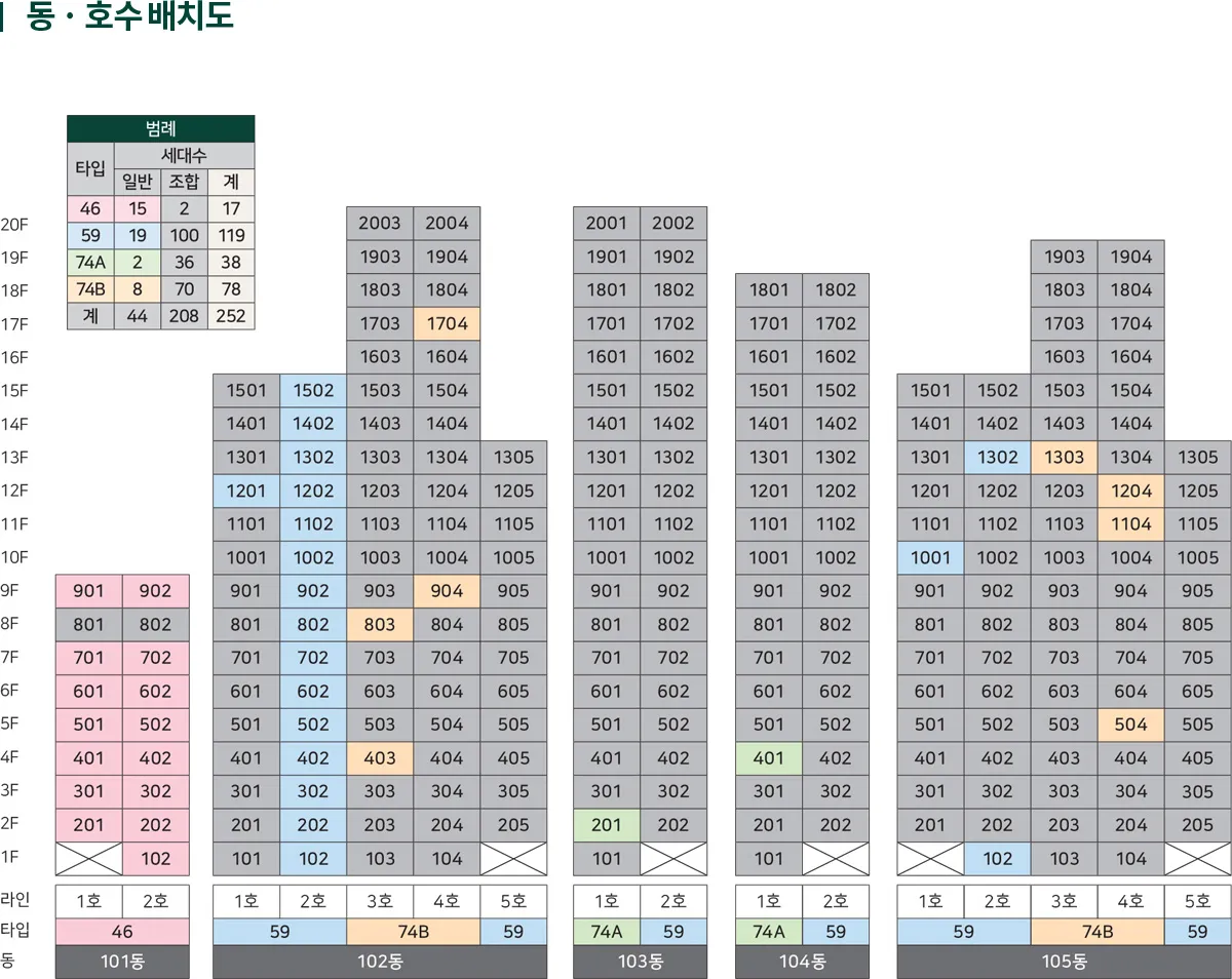 단지 배치도