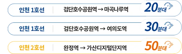 입지·주변환경