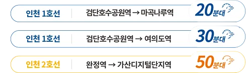 입지·주변환경