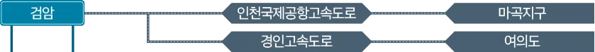 인천, 서울 곳곳을 곧바로!