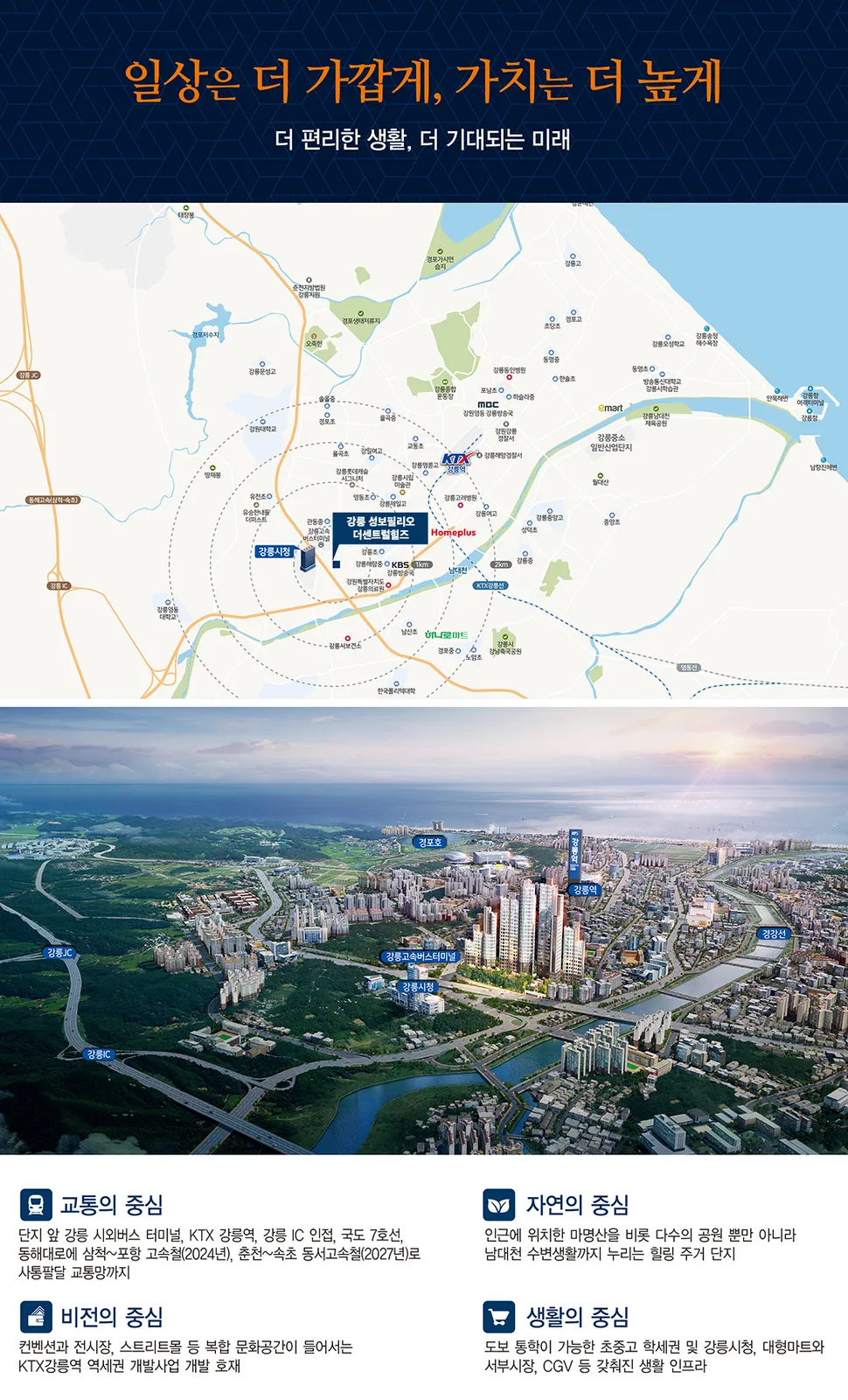 입지·주변환경