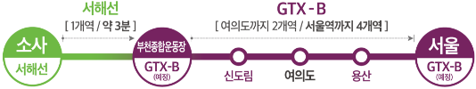 입지·주변환경
