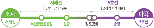 입지·주변환경