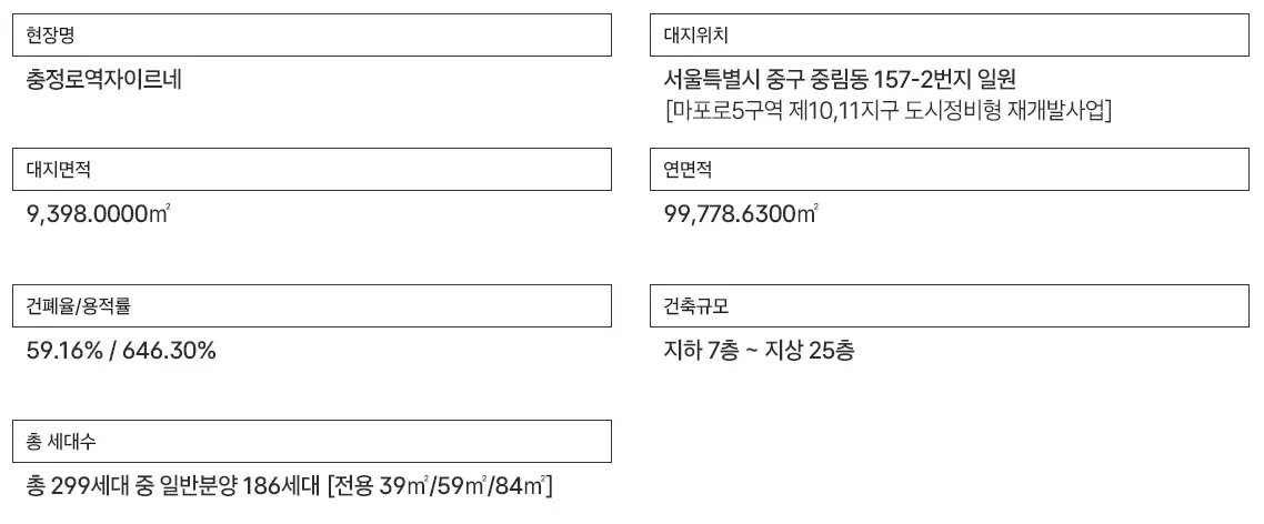 입지·주변환경
