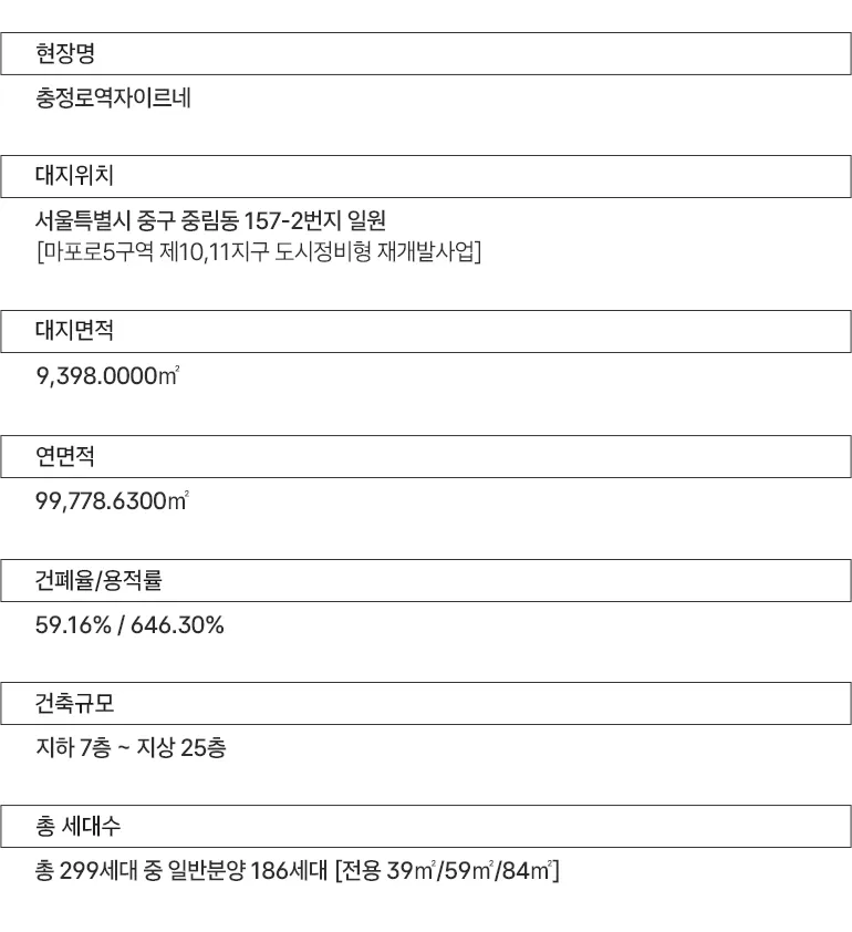 입지·주변환경