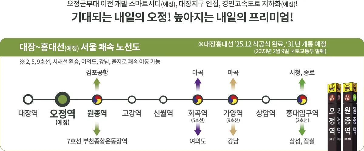 입지환경