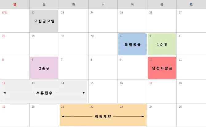 분양일정