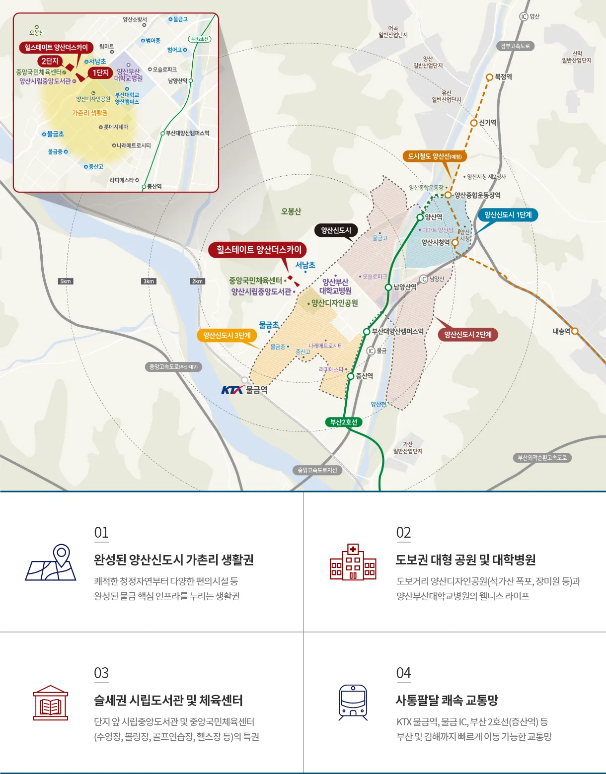 입지·주변환경