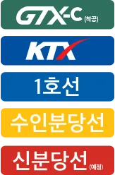 입지·주변환경