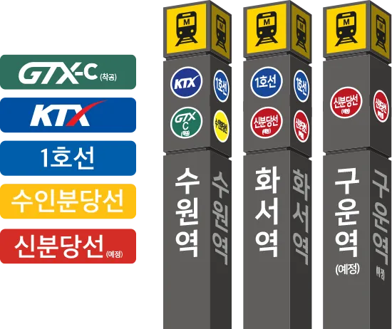 입지·주변환경