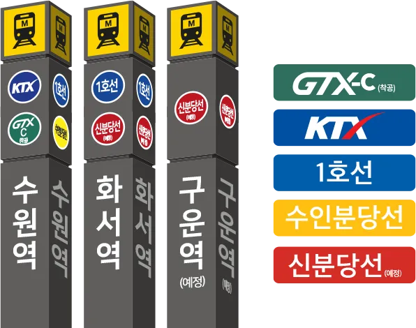 입지·주변환경