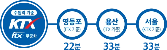 입지·주변환경
