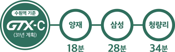 입지·주변환경