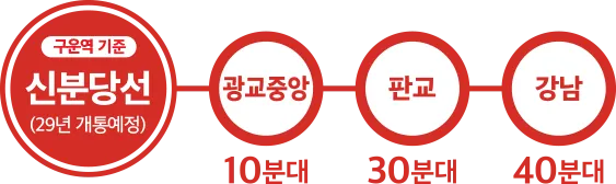 입지·주변환경