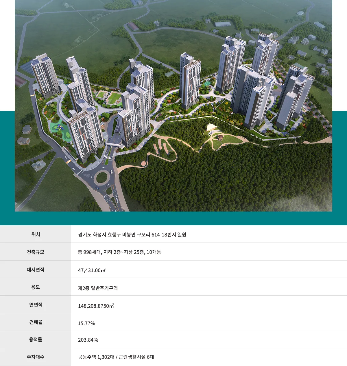 화성시 비봉면 구포리 614-18번지 일원