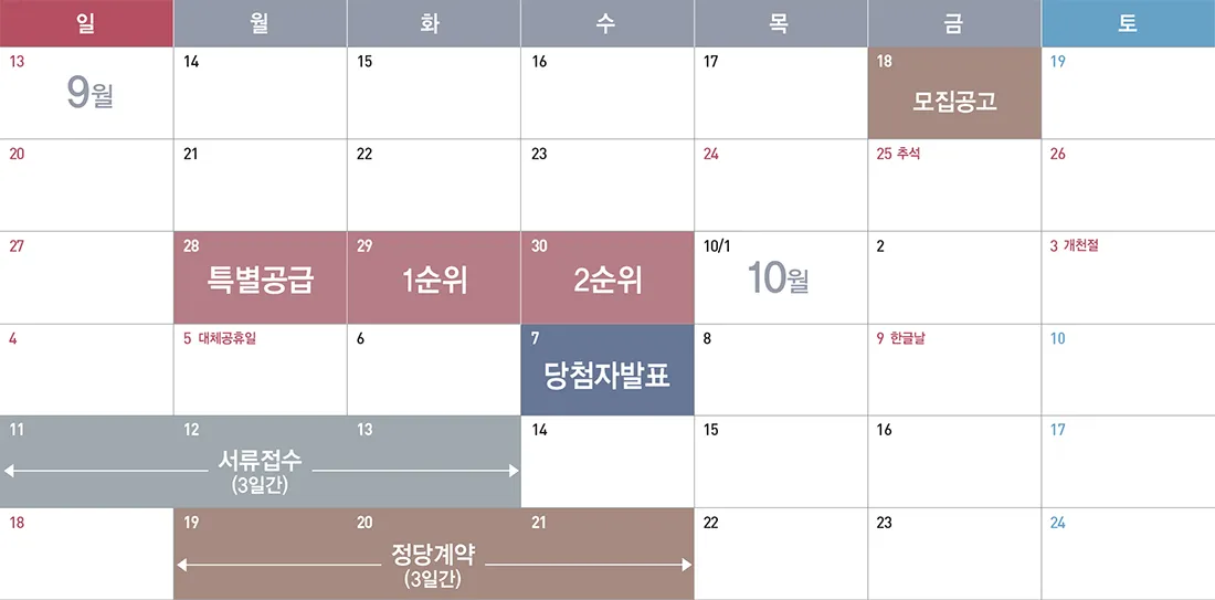에코델타시티 금강펜테리움 에코리버 분양일정 샘플 조감도